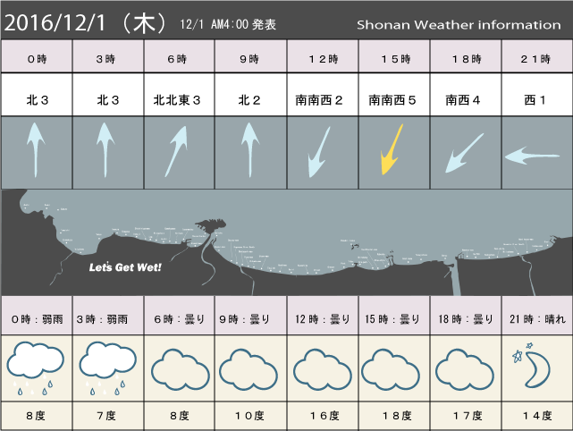 湘南の風予測＆お天気概要