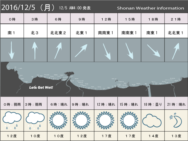 湘南の風予測＆お天気概要