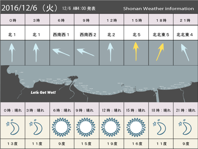 湘南の風予測＆お天気概要