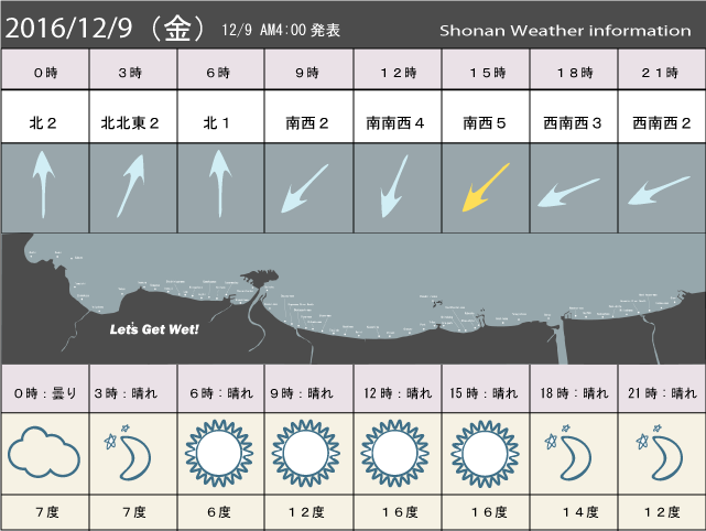 湘南の風予測＆お天気概要