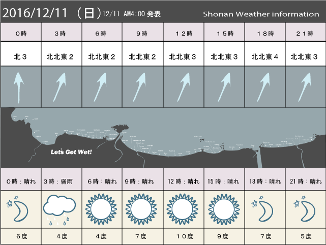 湘南の風予測＆お天気概要