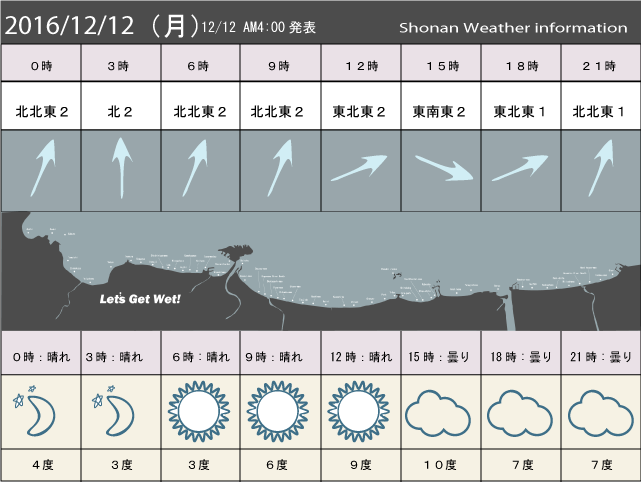 湘南の風予測＆お天気概要