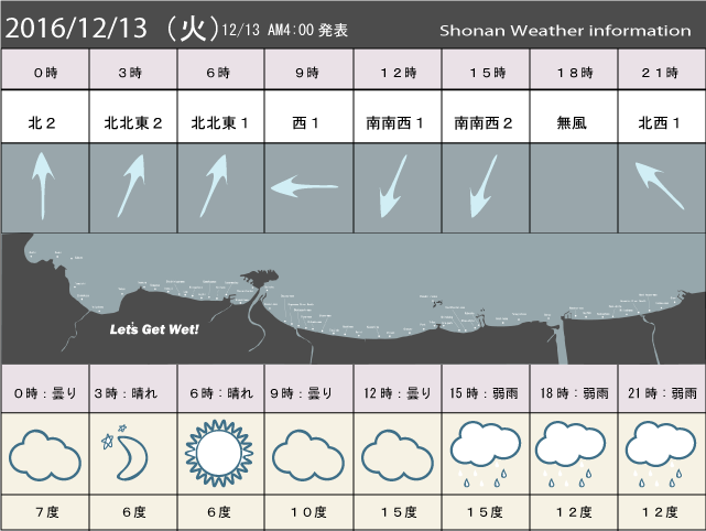 湘南の風予測＆お天気概要