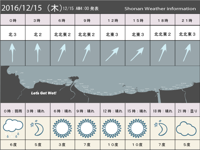 湘南の風予測＆お天気概要