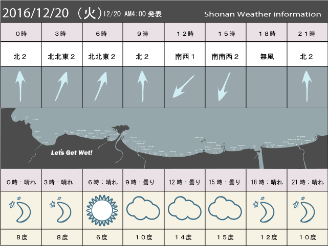 湘南の風予測＆お天気概要