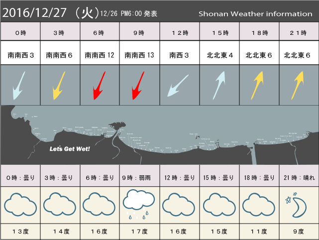 湘南の風予測＆お天気概要