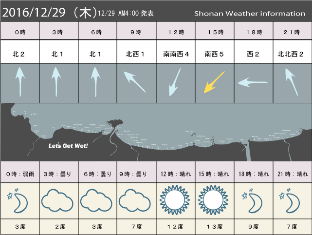 湘南の風予測＆お天気概要