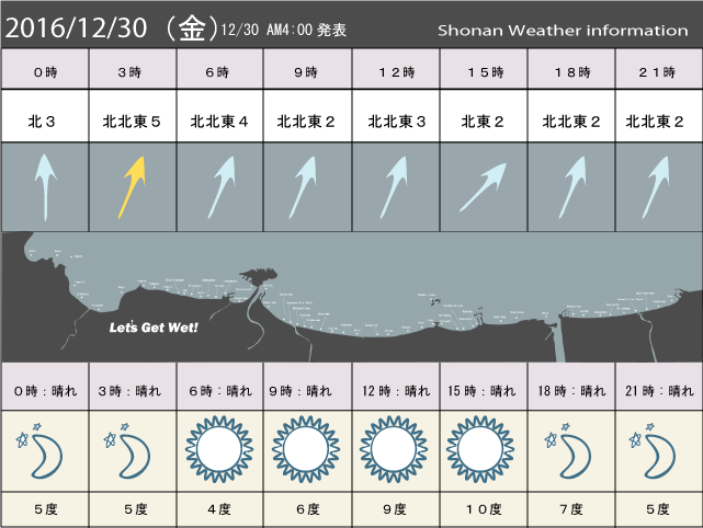 湘南の風予測＆お天気概要