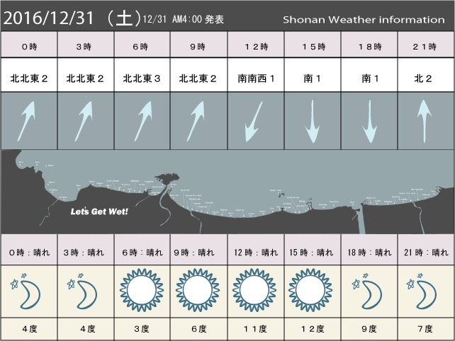 湘南の風予測＆お天気概要