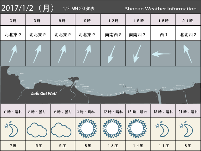 湘南の風予測＆お天気概要