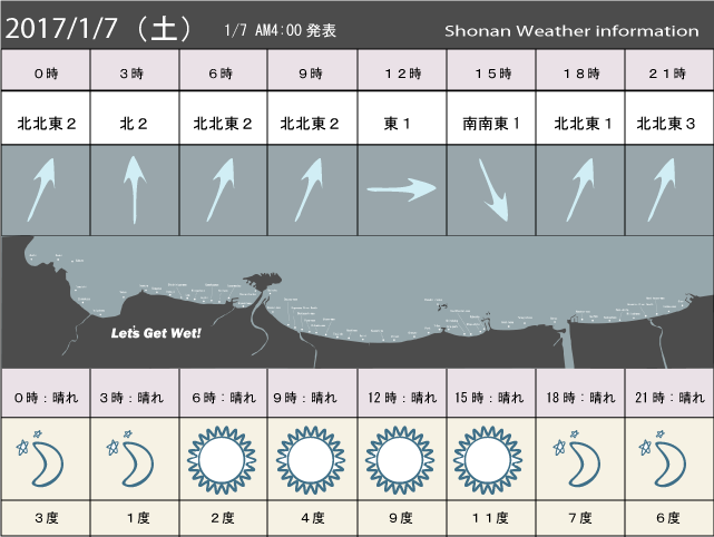 湘南の風予測＆お天気概要