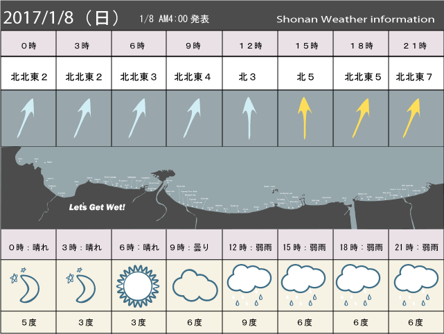 湘南の風予測＆お天気概要