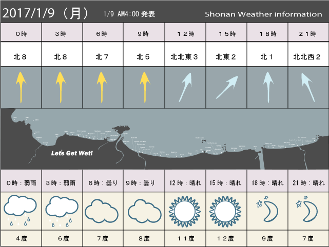 湘南の風予測＆お天気概要