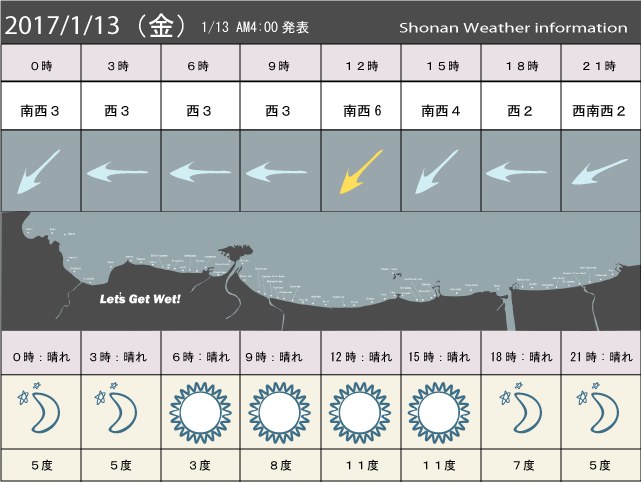 湘南の風予測＆お天気概要