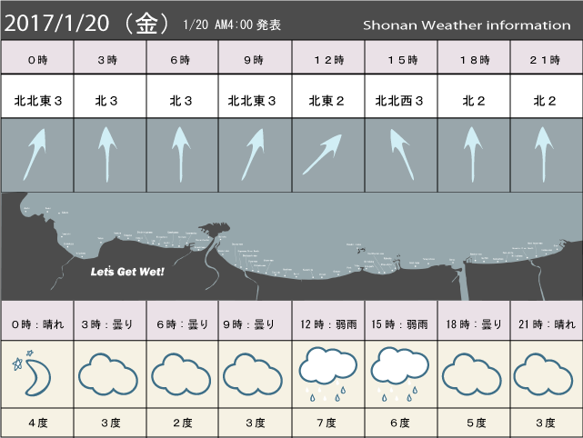 湘南の風予測＆お天気概要