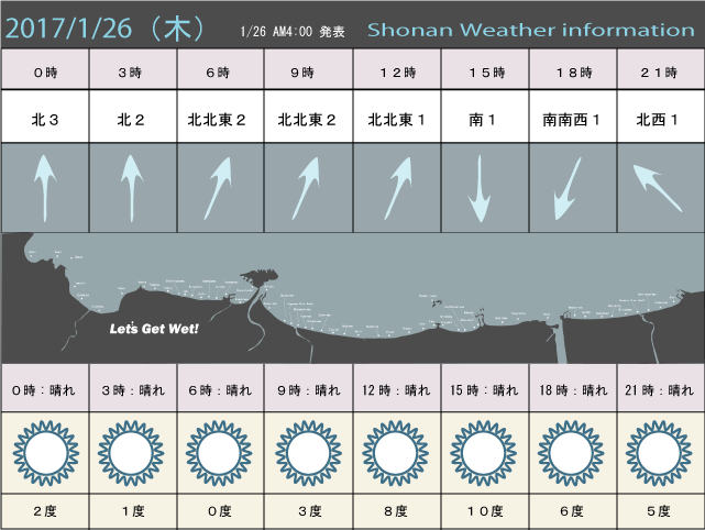 湘南の風予測＆お天気概要