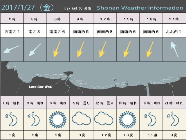 湘南の風予測＆お天気概要