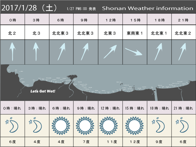 湘南の風予測＆お天気概要