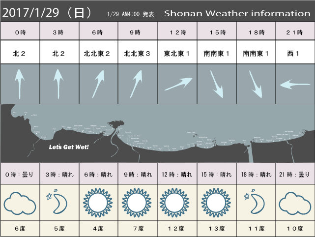 湘南の風予測＆お天気概要