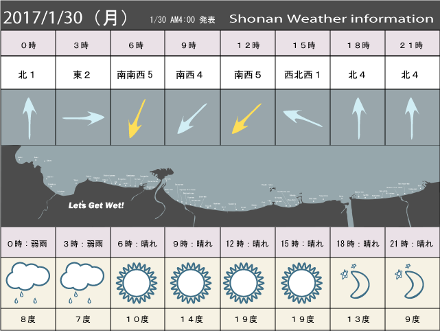 湘南の風予測＆お天気概要