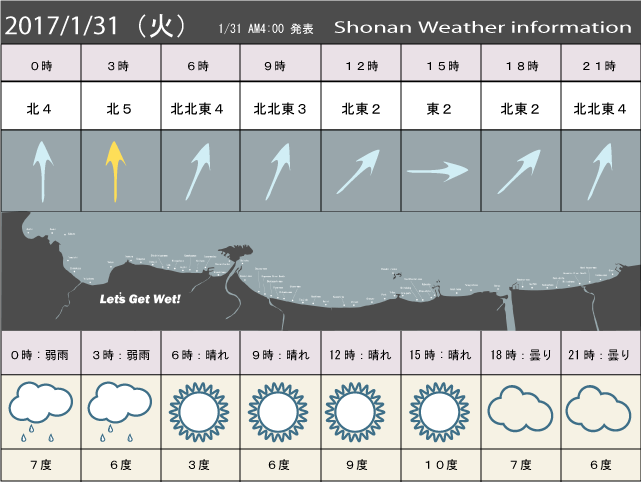 湘南の風予測＆お天気概要