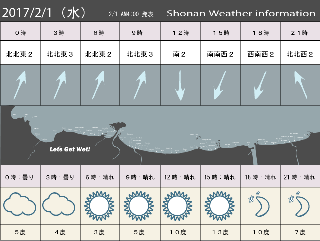 湘南の風予測＆お天気概要