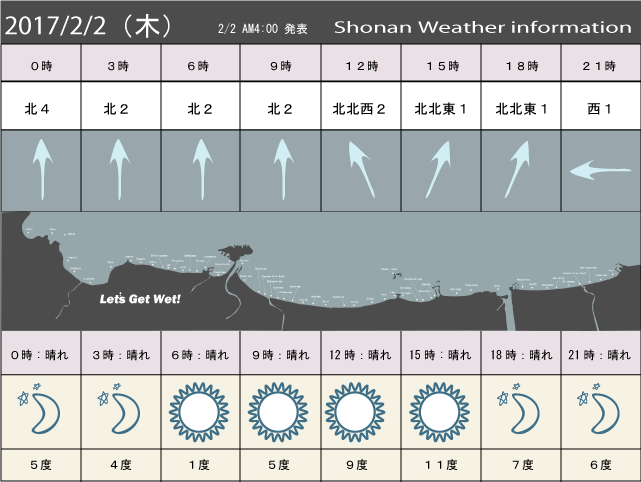 湘南の風予測＆お天気概要