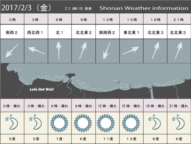 湘南の風予測＆お天気概要