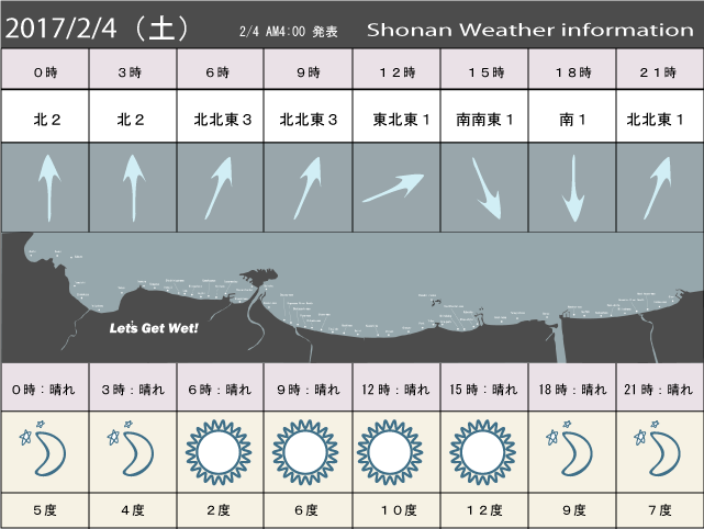 湘南の風予測＆お天気概要