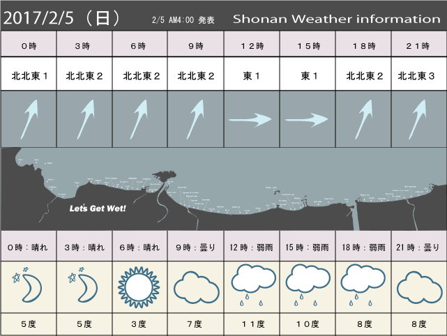 湘南の風予測＆お天気概要