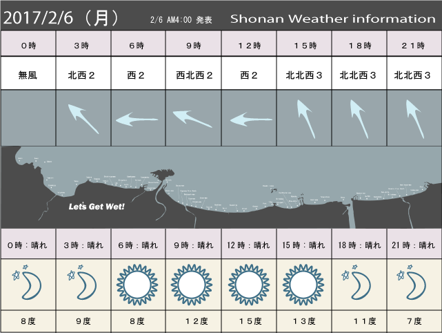 湘南の風予測＆お天気概要