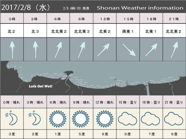 湘南の風予測＆お天気概要