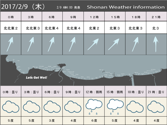 湘南の風予測＆お天気概要