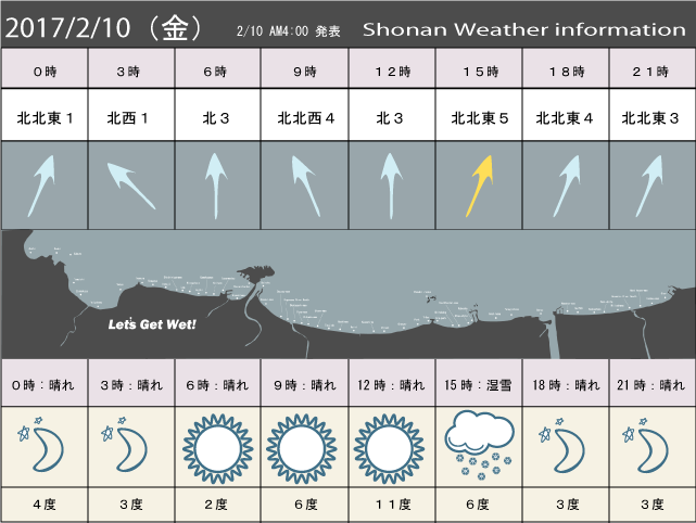 湘南の風予測＆お天気概要