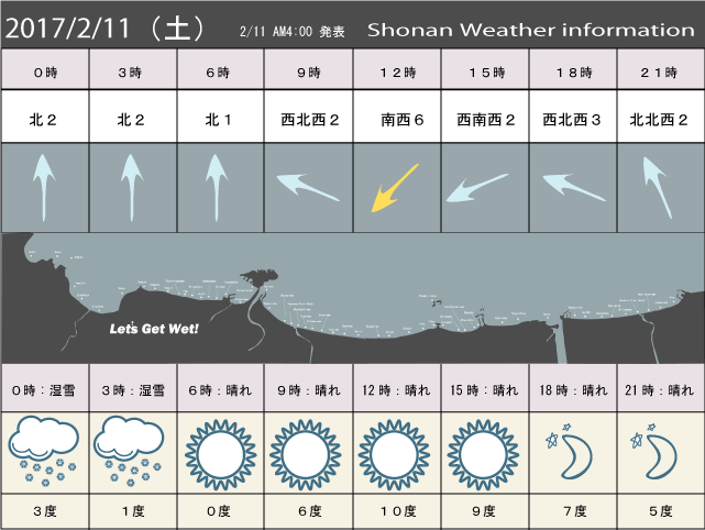 湘南の風予測＆お天気概要