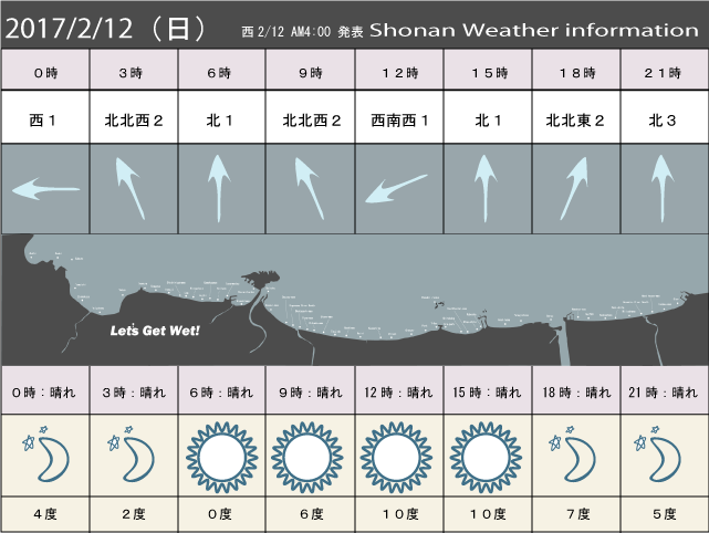 湘南の風予測＆お天気概要