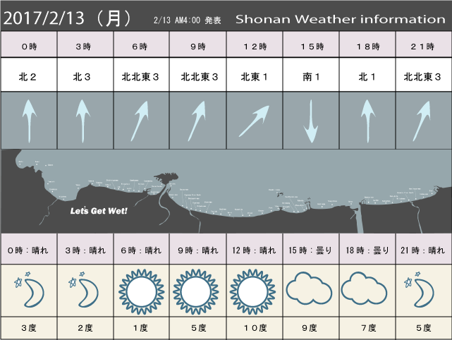 湘南の風予測＆お天気概要
