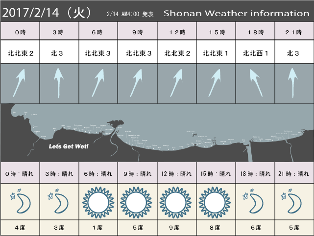 湘南の風予測＆お天気概要