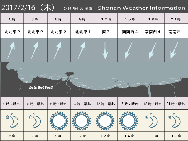 湘南の風予測＆お天気概要