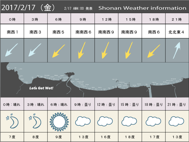湘南の風予測＆お天気概要
