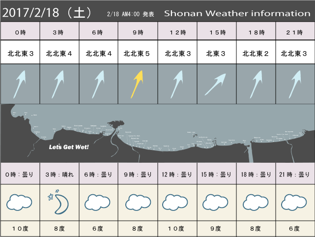 湘南の風予測＆お天気概要