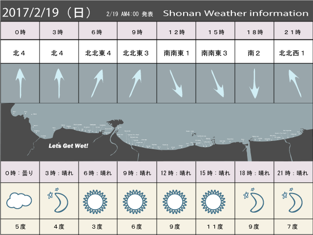 湘南の風予測＆お天気概要