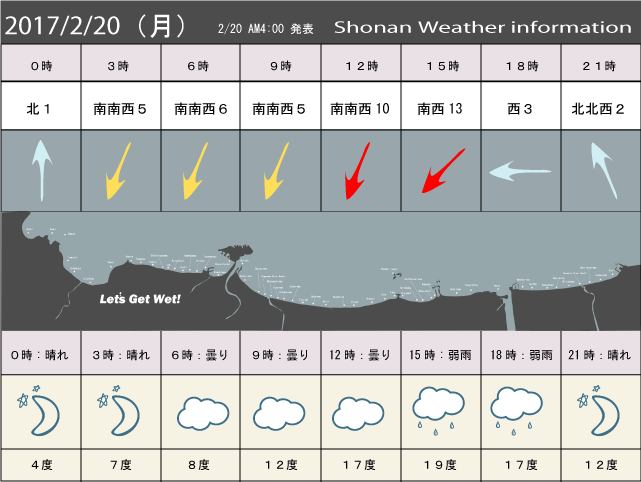湘南の風予測＆お天気概要