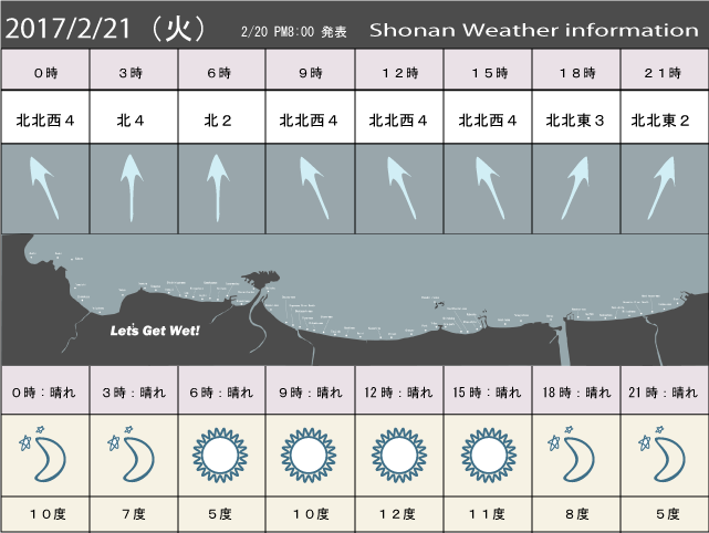 湘南の風予測＆お天気概要