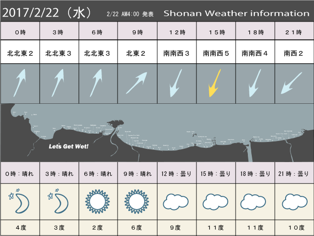 湘南の風予測＆お天気概要