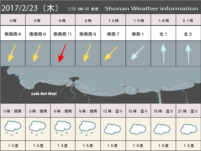 湘南の風予測＆お天気概要