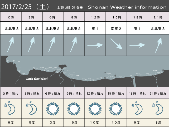 湘南の風予測＆お天気概要