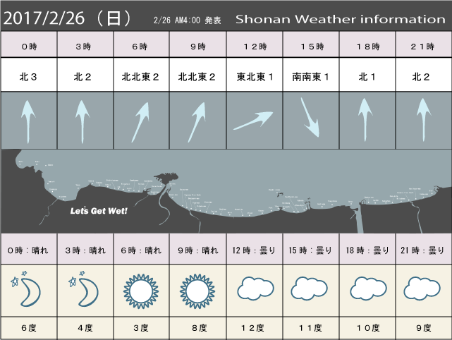 湘南の風予測＆お天気概要