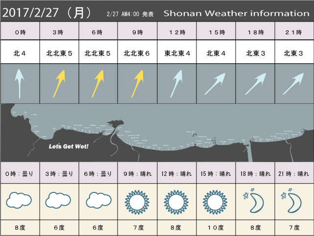 湘南の風予測＆お天気概要
