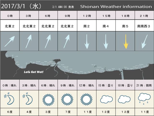 湘南の風予測＆お天気概要
